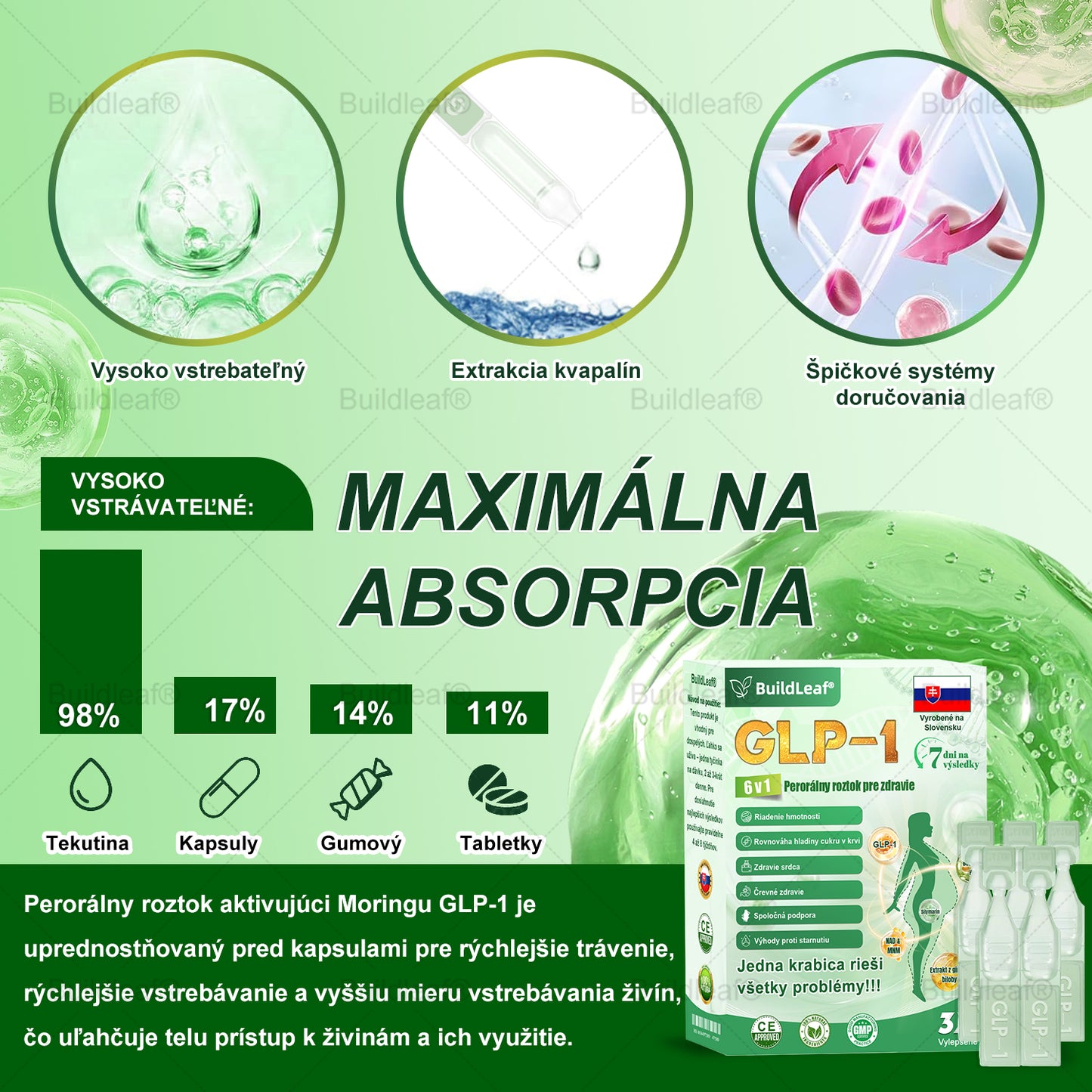 BuildLeaf® GLP-1 6-v-1 Health Solution Perorálna tekutina (Len raz denne, viditeľné zmeny už za 7 dní) Pre obezitu, kardiovaskulárne ochorenia, cukrovku, spánkové apnoe, zdravie čriev, problémy s kĺbmi a ďalšie