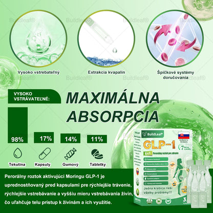 BuildLeaf® GLP-1 6-v-1 Health Solution Perorálna tekutina (Len raz denne, viditeľné zmeny už za 7 dní) Pre obezitu, kardiovaskulárne ochorenia, cukrovku, spánkové apnoe, zdravie čriev, problémy s kĺbmi a ďalšie