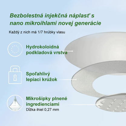 Náplasť BuildLeaf® SMGT-GLP-1 Nano s mikroihličkami s kolagénom a Matrixylom 3000 je zameraná na obezitu, ochabnutú pokožku, vysoký krvný tlak, cukrovku, stukovatenie pečene, bolesti kĺbov, mozgovú hmlu, nízku energiu, bolesti tela a ďalšie.